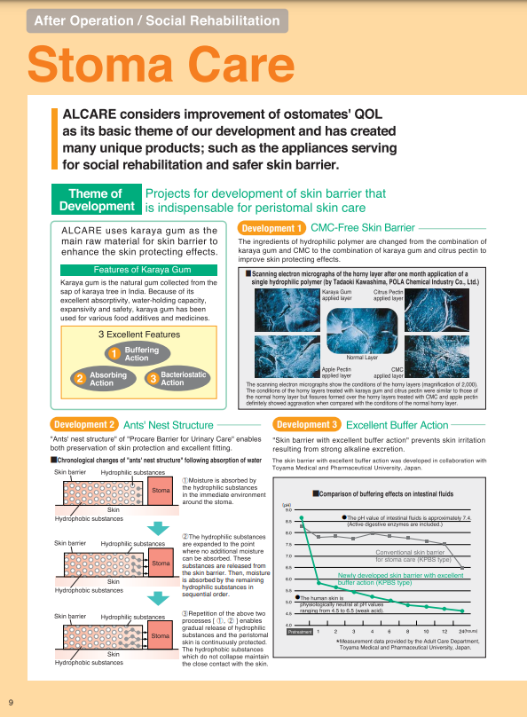 Alcare Aiming to improve quality of care and achieve safe care work.