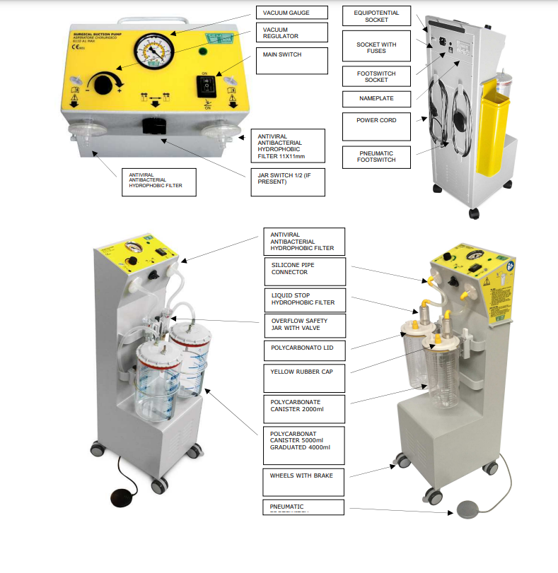 SiemNova Hysterosectors and Accessories