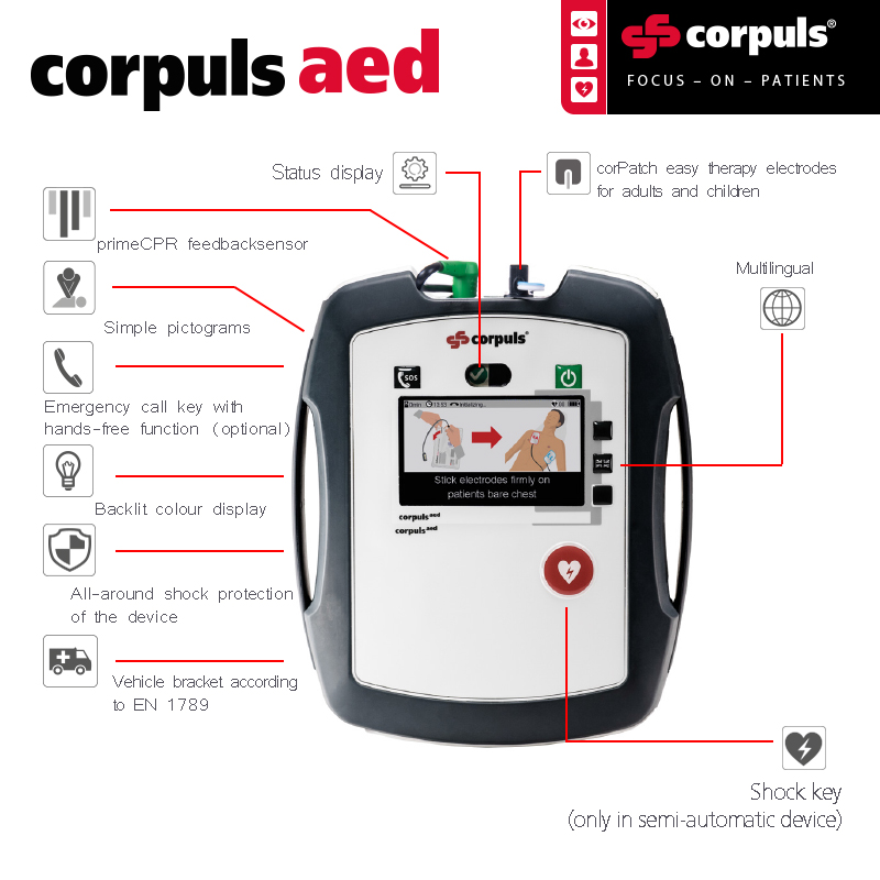 Fully automated aed with emergency call